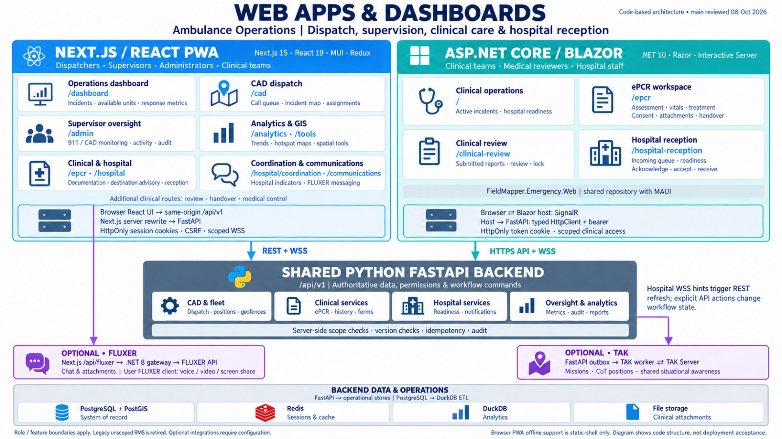 Web apps & dashboards